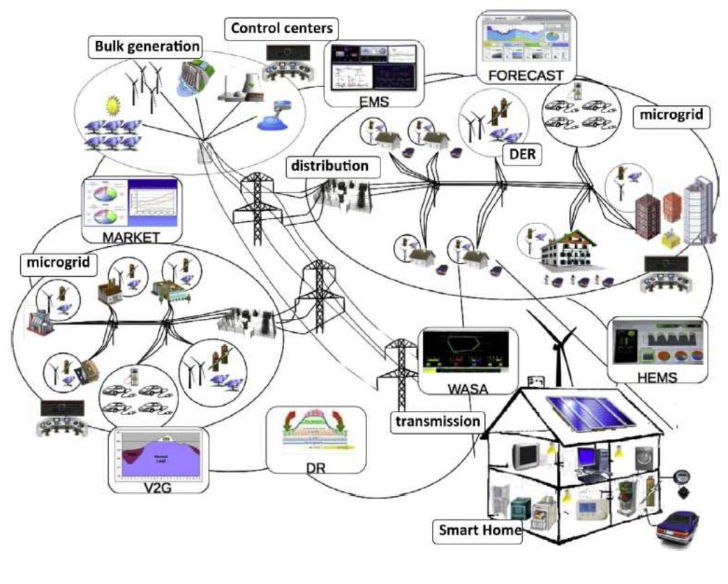 (PDF) Big Data Analytics for Dynamic Energy Management in Smart Grids
