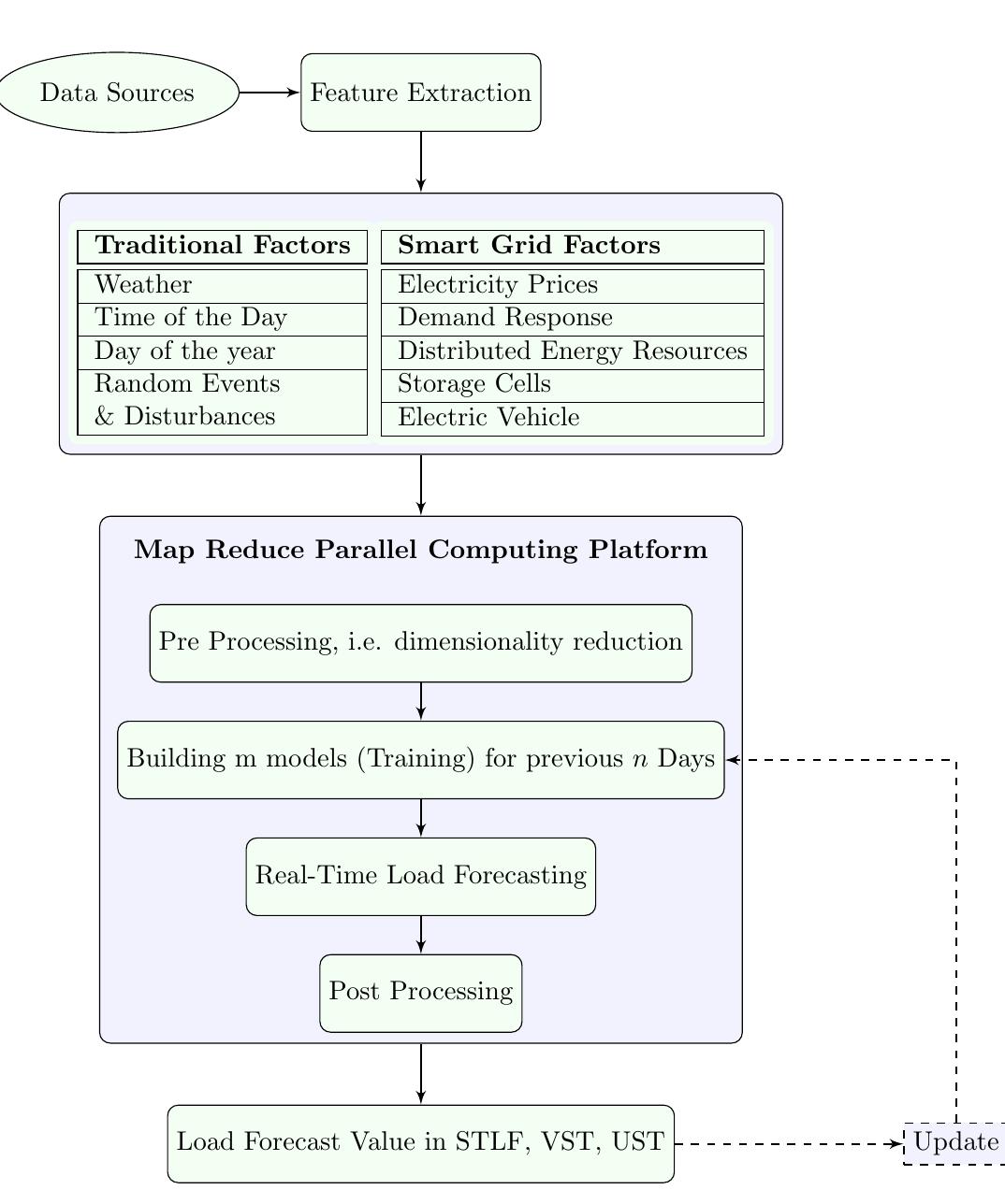 (PDF) Big Data Analytics for Dynamic Energy Management in Smart Grids