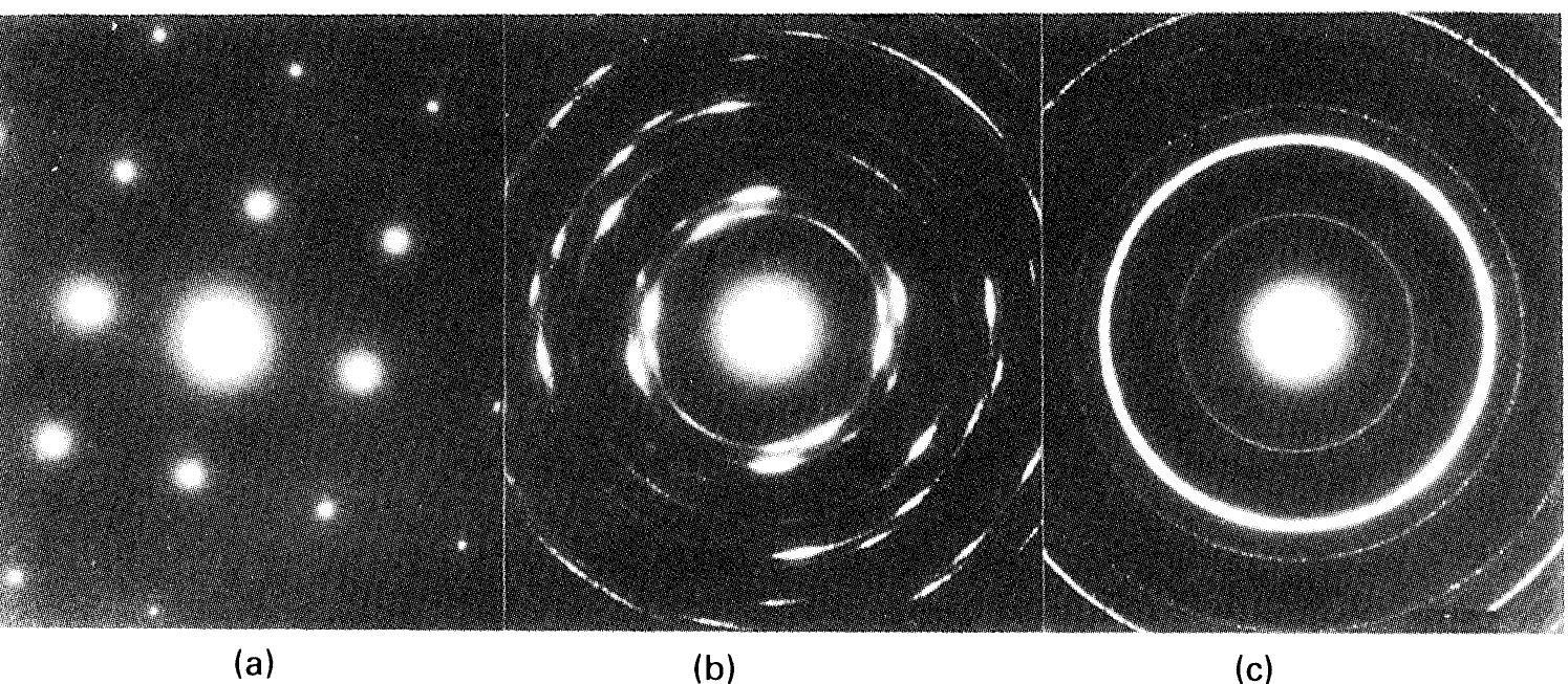 (PDF) The Determination of Local Texture by Electron Diffraction A ...