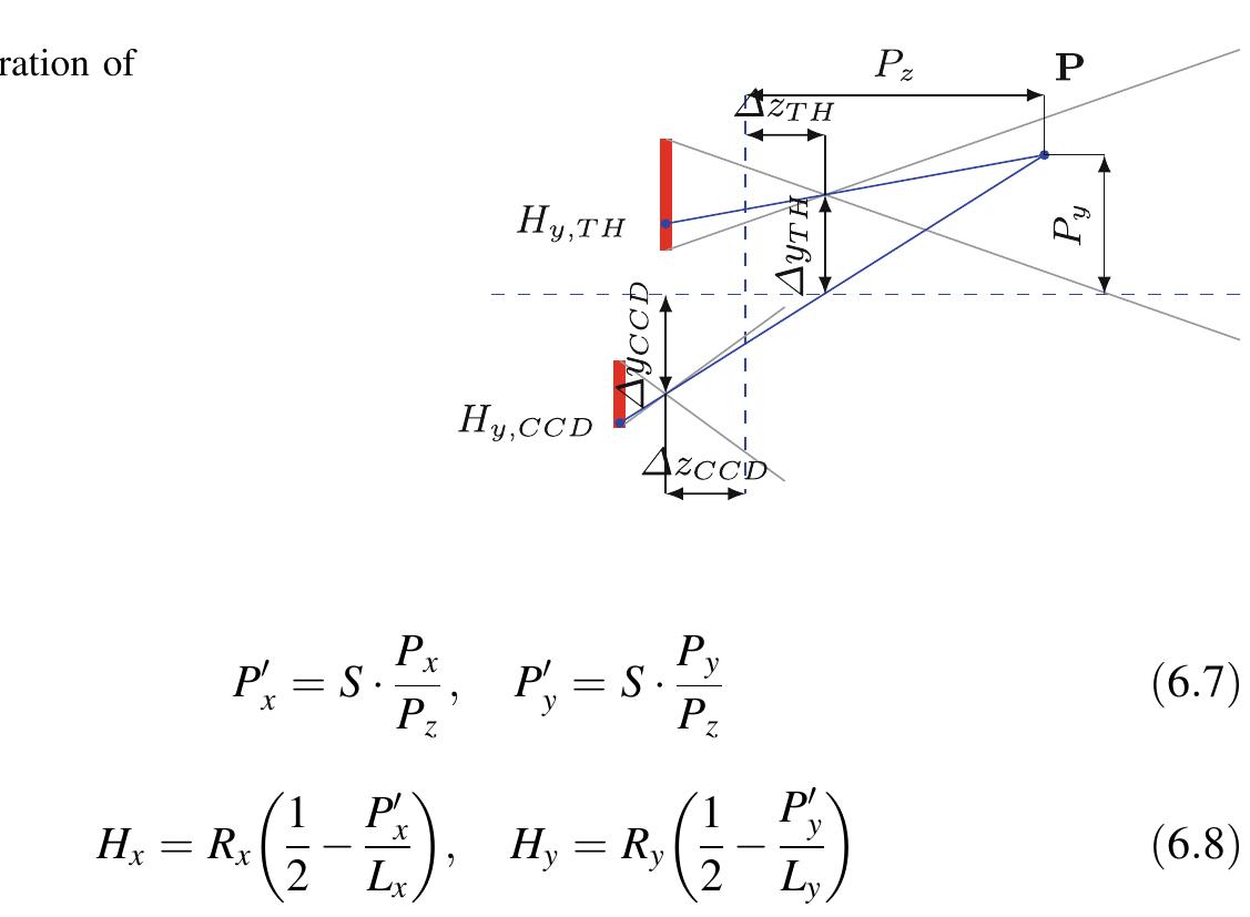 PDF) Feed Coupling Comparative Assessment of Selected Microstrip