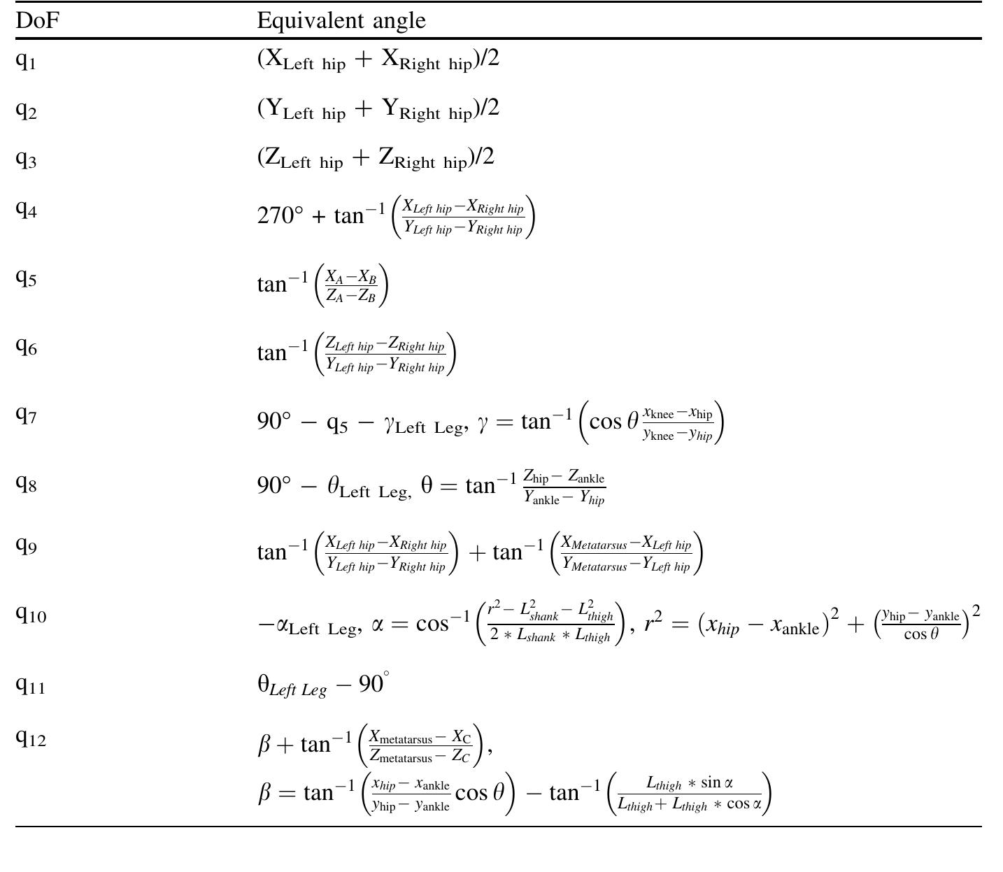 PDF) Feed Coupling Comparative Assessment of Selected Microstrip