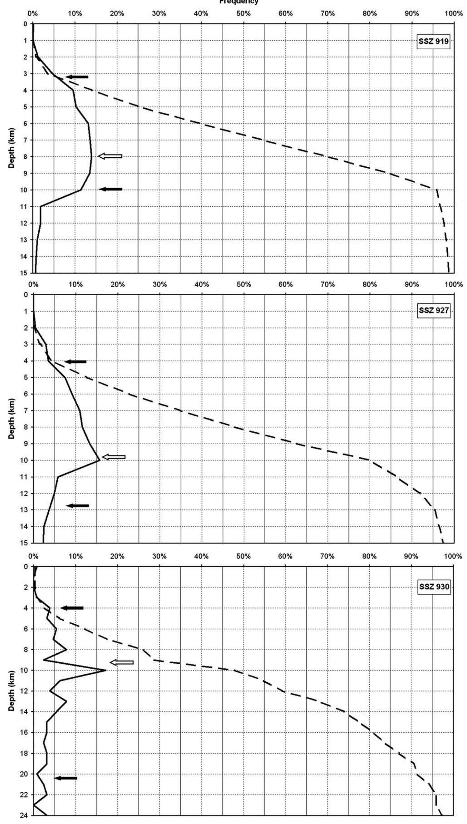 (PDF) A seismic source zone model for the seismic hazard assessment of ...