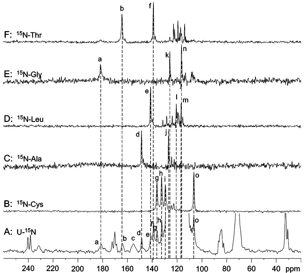 Comparison of the 1d °n nmr spectra of uniformly and