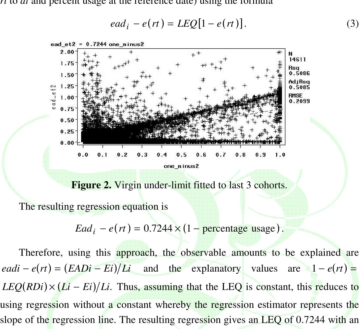 Ead Modeling (PDF) EAD MODELING FOR CREDIT CARD