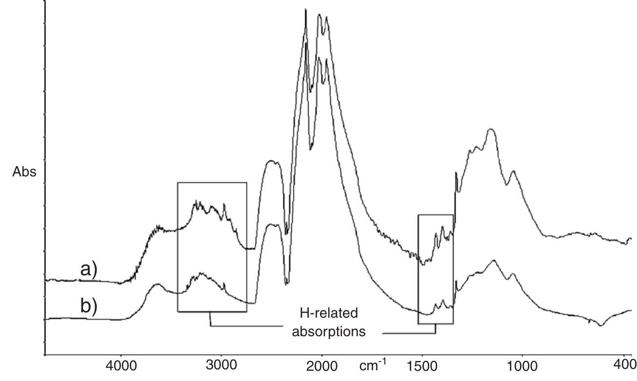 The ftir spectra of the two samples th-276 (trace a) and