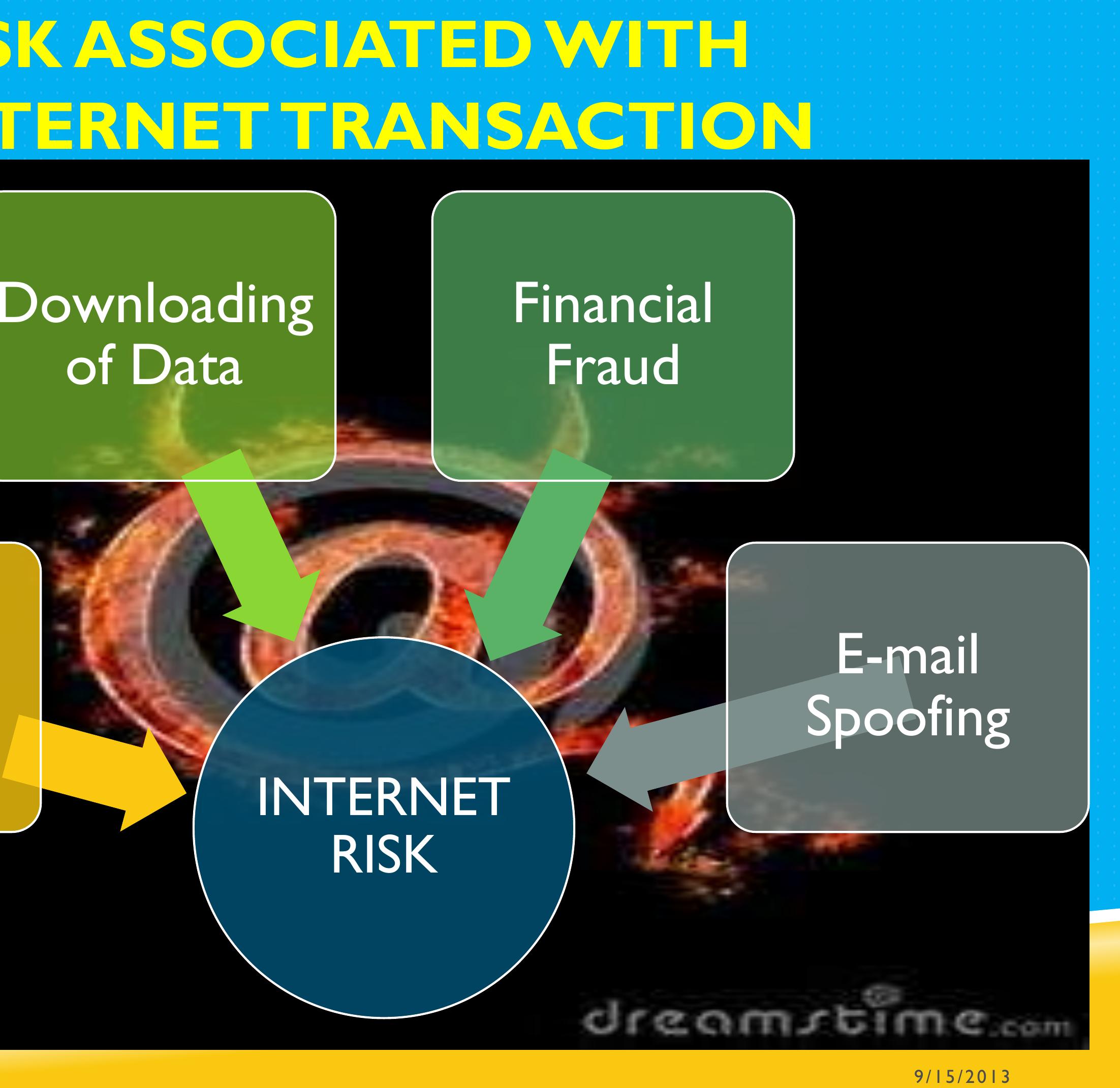 (PDF) Risks of Insecure Systems