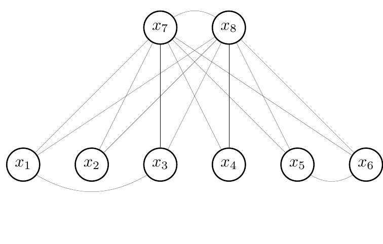 Example of a latent-variable graphical model: 71, x2,...%6
