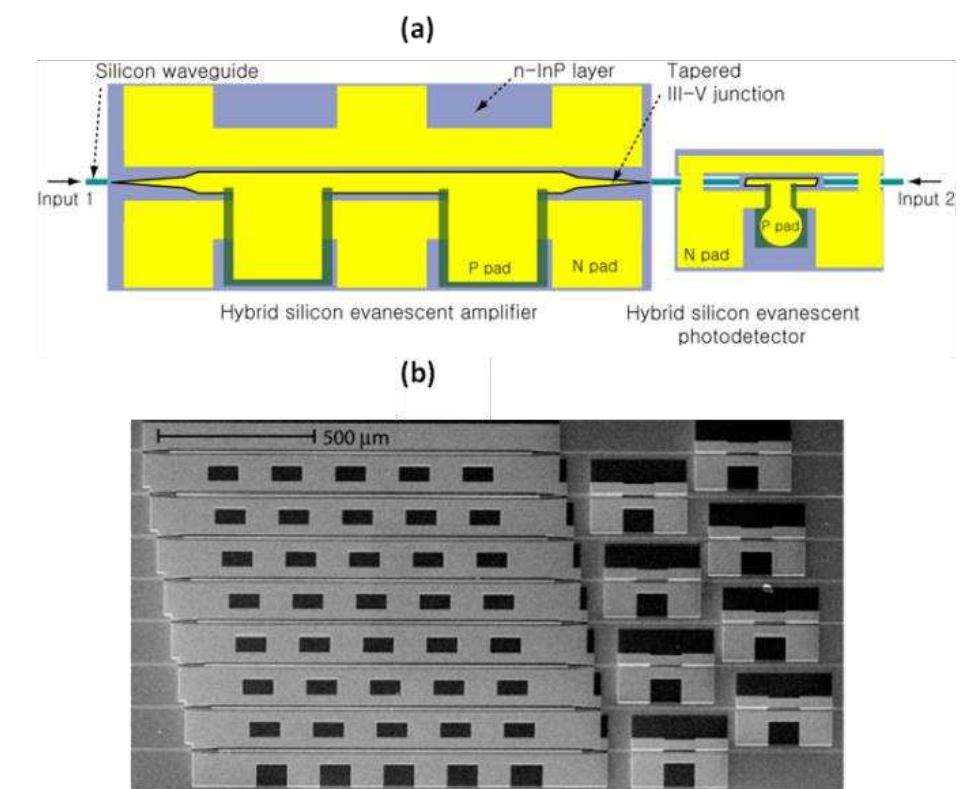 (PDF) Hybrid Silicon Photonic Integrated Circuit Technology
