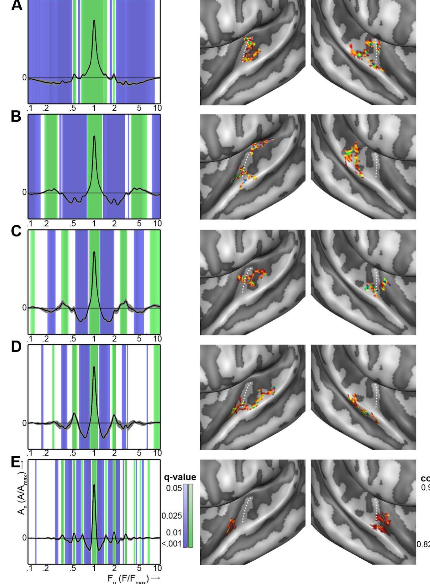 Figure 6 - from Processing of Natural Sounds: