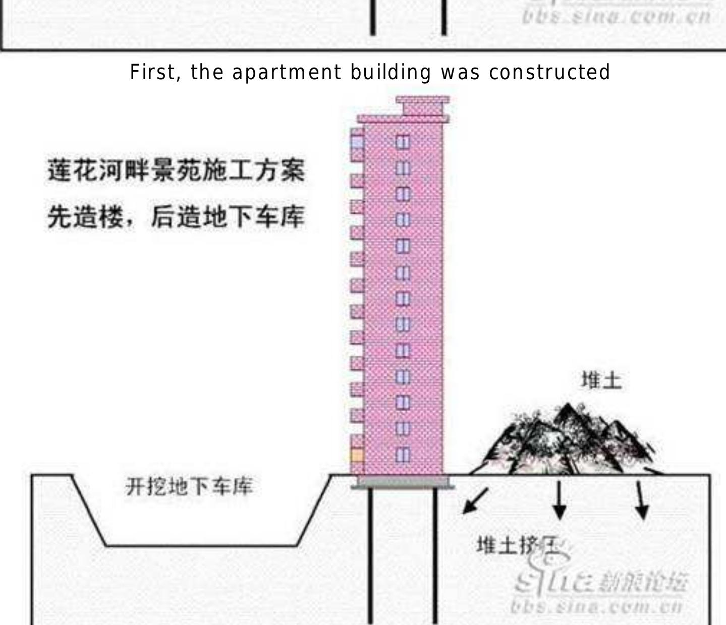 Figure 3 - from Fact behind Building Collapse in Shanghai