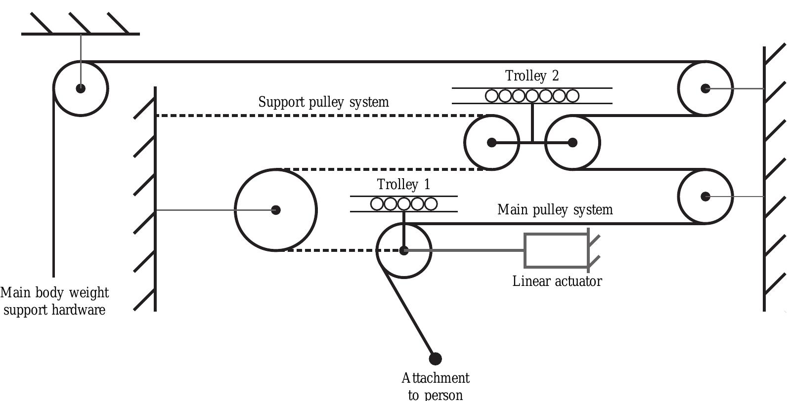 (PDF) A novel body weight support system extension: Initial concept and ...