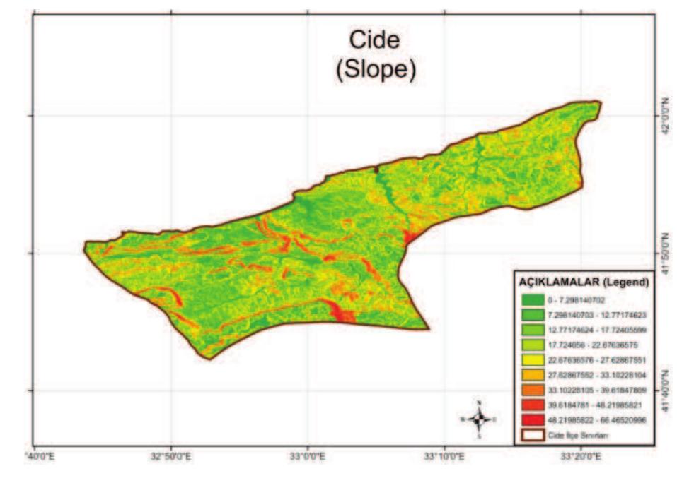 Slope analysis of Cide is observed on the “Figure 9” [20].  Aspect affects the angle of incidence of sunlight and the enlightenment period. A field angle of the light rays hitting the ground changes depending on the slope and local differences are observed in the warm-up. Southern facades are warmer due to more sun exposure. Northern facades are also colder due to lower value of temperature range and shorter sunshine duration. The aspect analysis provides information about the slopes of structures that should be considered during the  planning processes. The aspect analysis of Cide is observed on the “Figure 10” [20]. 