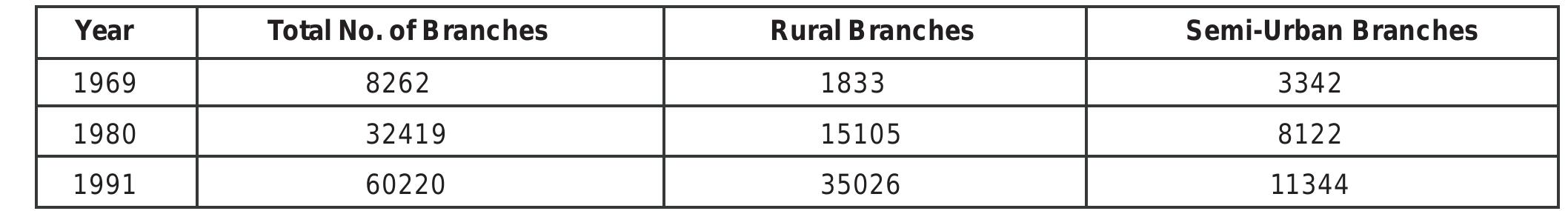 PDF) Impact of I T on Indian Commercial Banking Industry