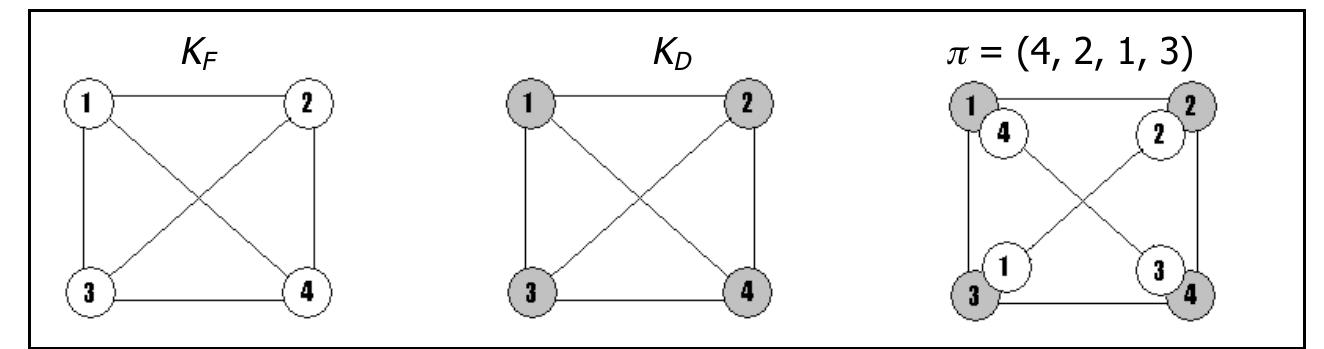 (PDF) A survey for the quadratic assignment problem