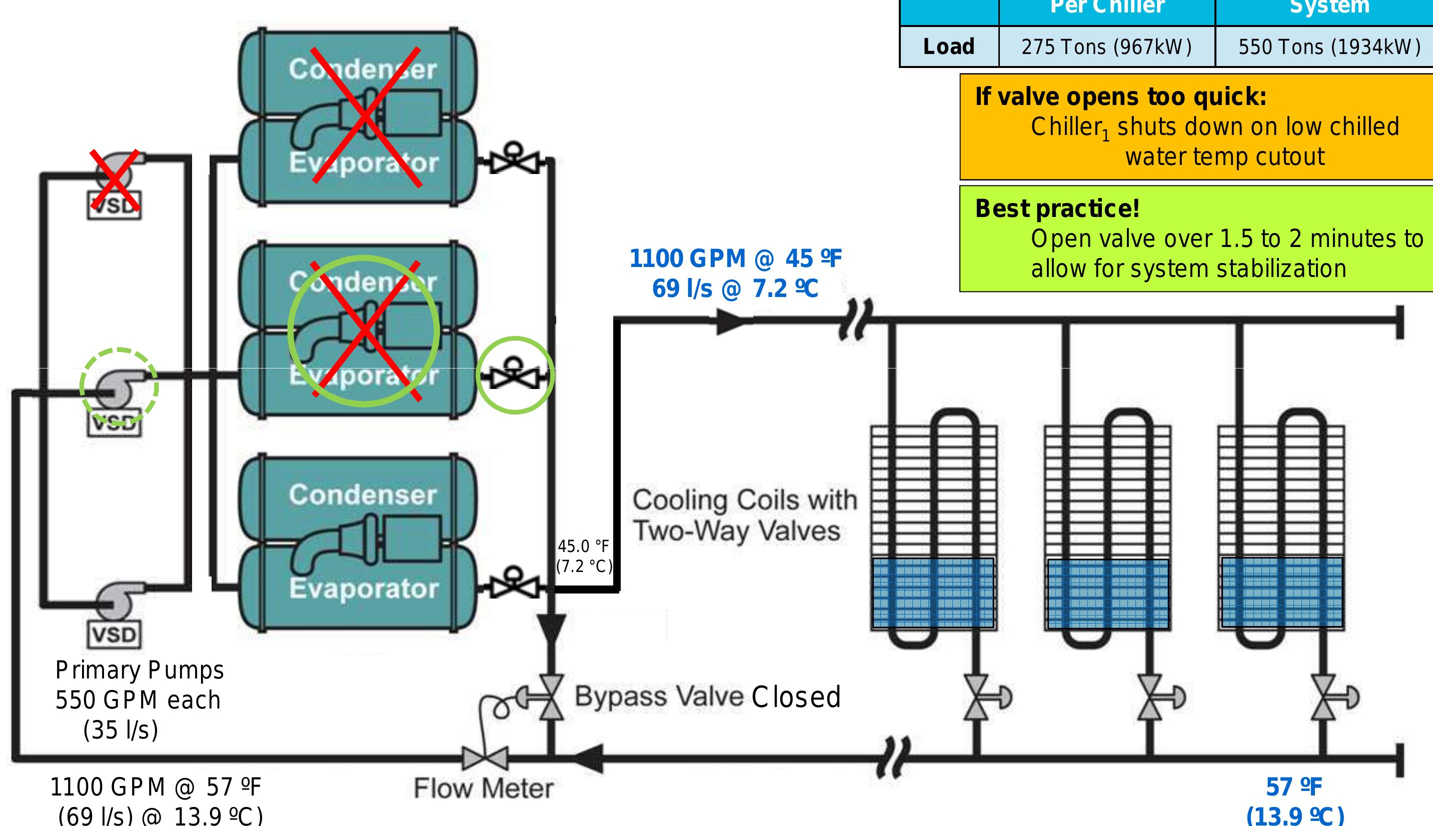 Picture of Figure 34 - Chilled water piping distribution systems ashrae