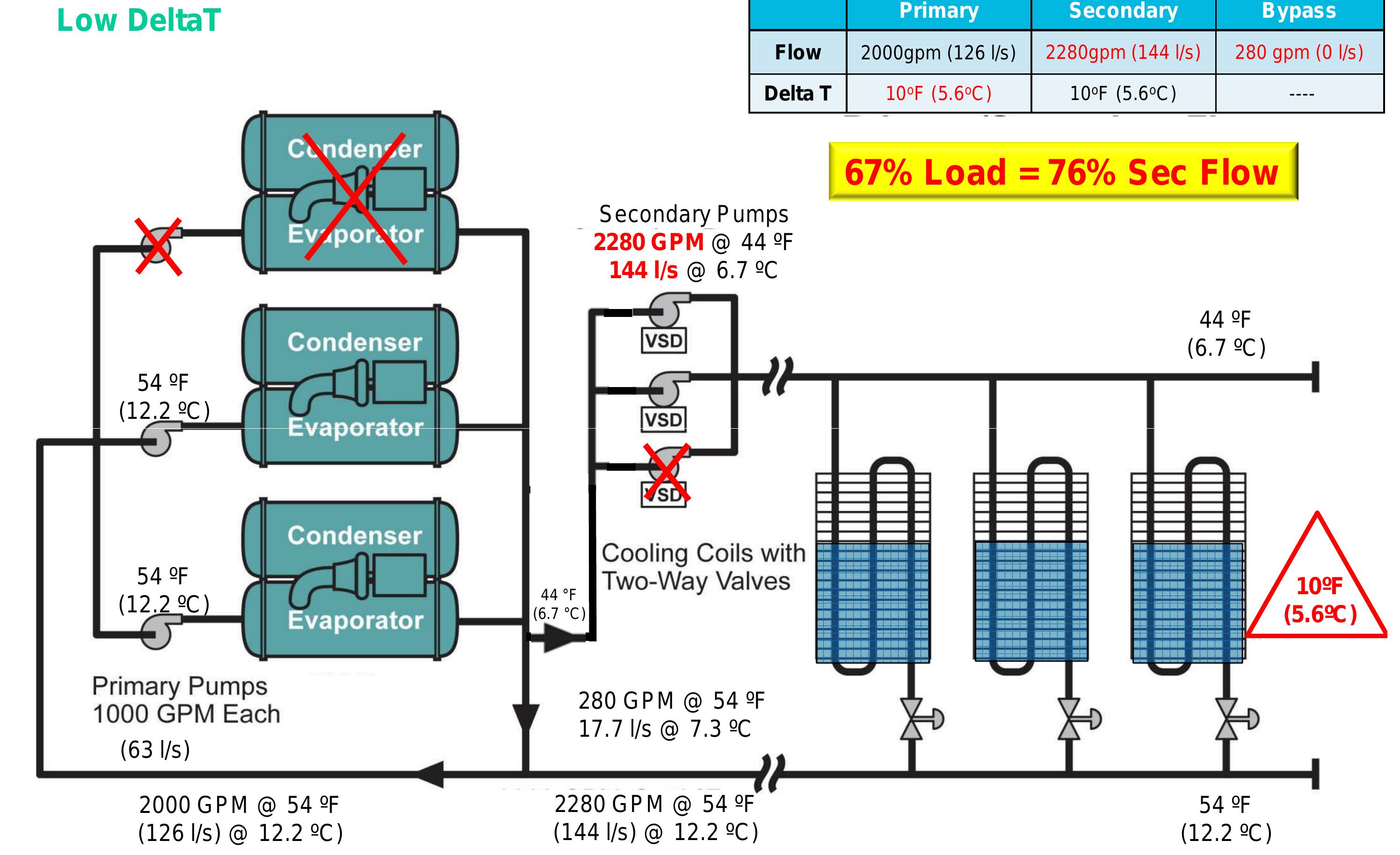 (PDF) Chilled water piping distribution systems ashrae