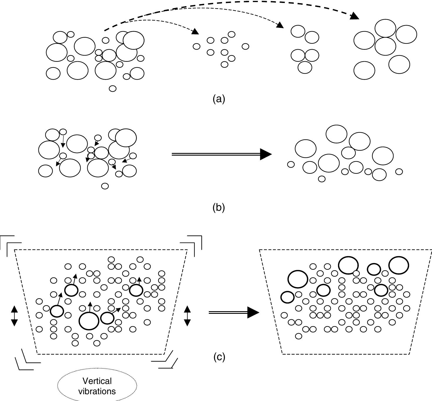 Figure 165 - from FOOD POWDERS Physical Properties,