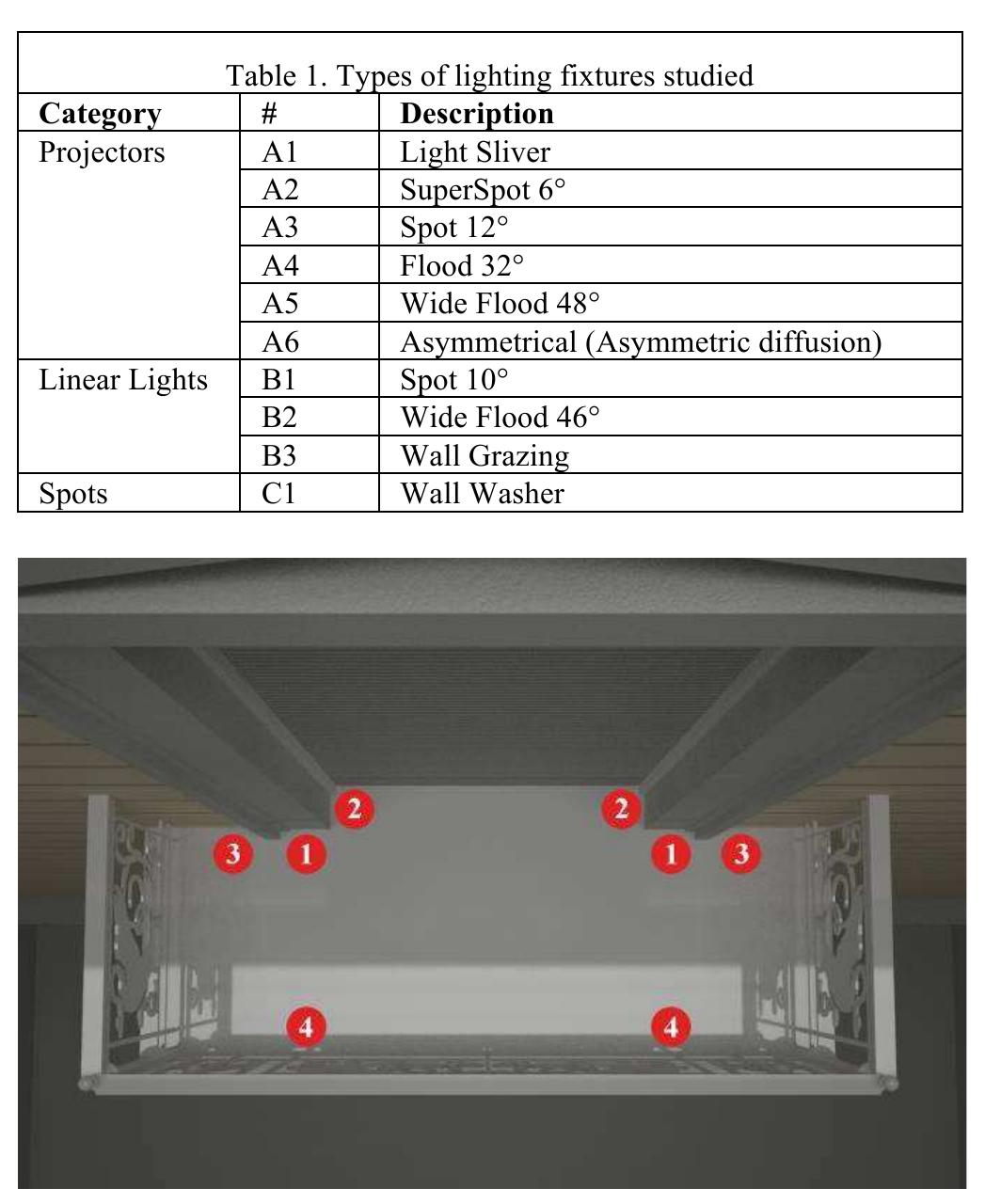 Fig. 3. Possible positions of the equipment (top view).  For the lighting scheme of the balcony, four different possible positions, in pairs,were identified, as shown in Fig- ures 3 and 4. 