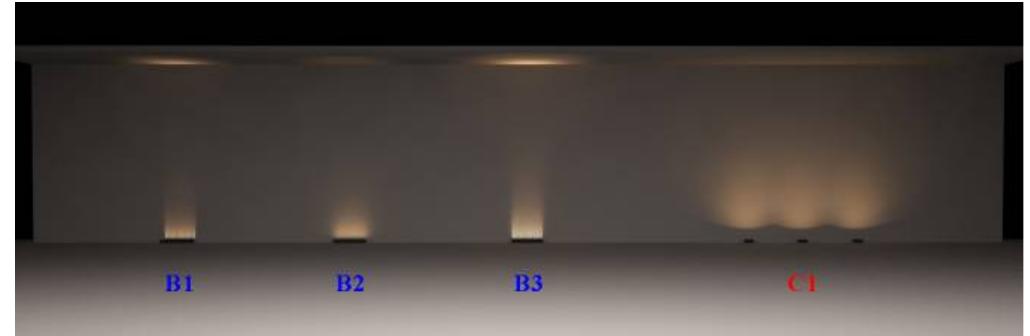 Fig. 2. Different types of light distribution according to the lighting fixture types used in the research. 