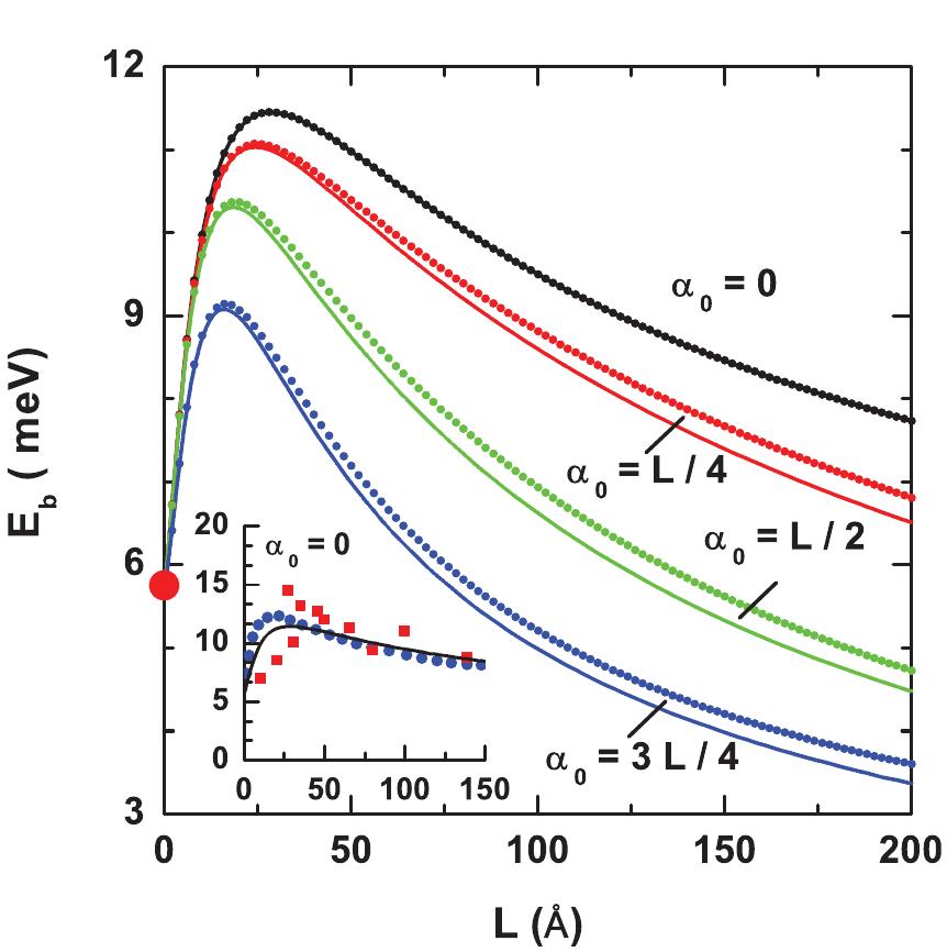 (PDF) Combined effects of intense laser field and applied electric ...