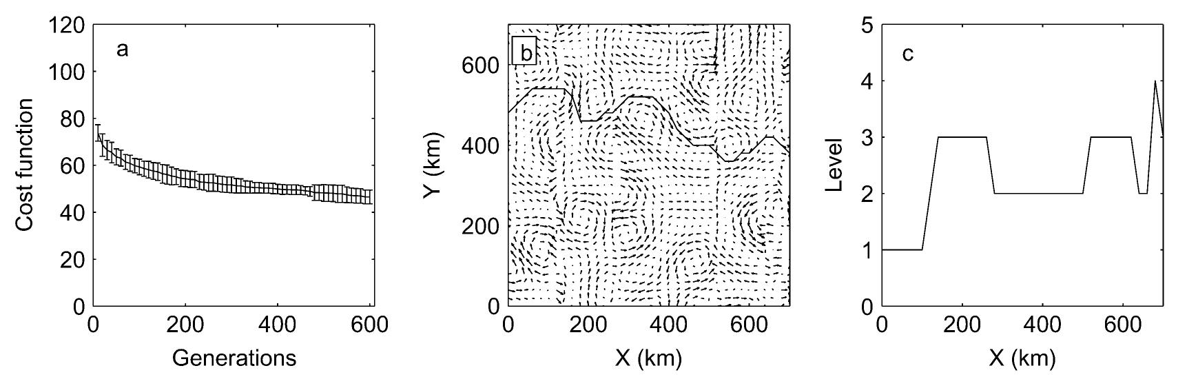 (PDF) Evolutionary path planning for autonomous underwater vehicles in ...