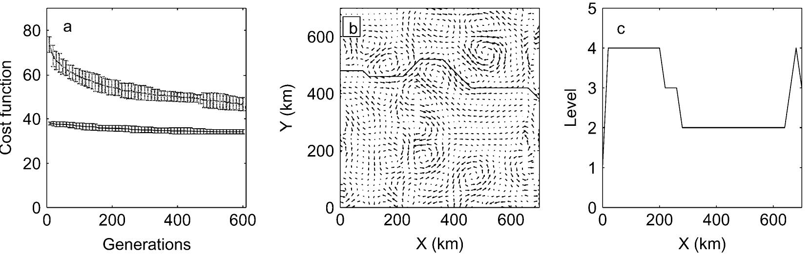 (PDF) Evolutionary path planning for autonomous underwater vehicles in ...