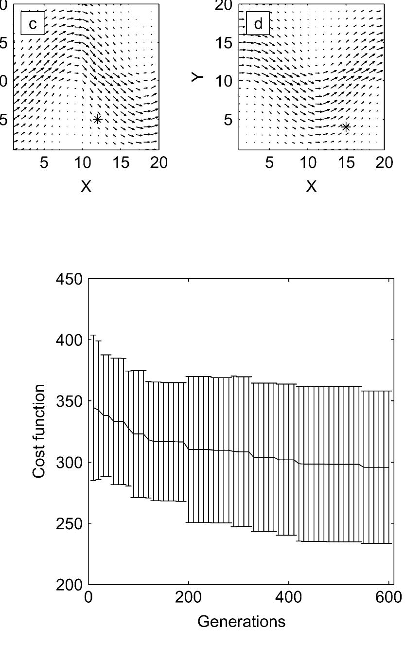 (PDF) Evolutionary path planning for autonomous underwater vehicles in ...