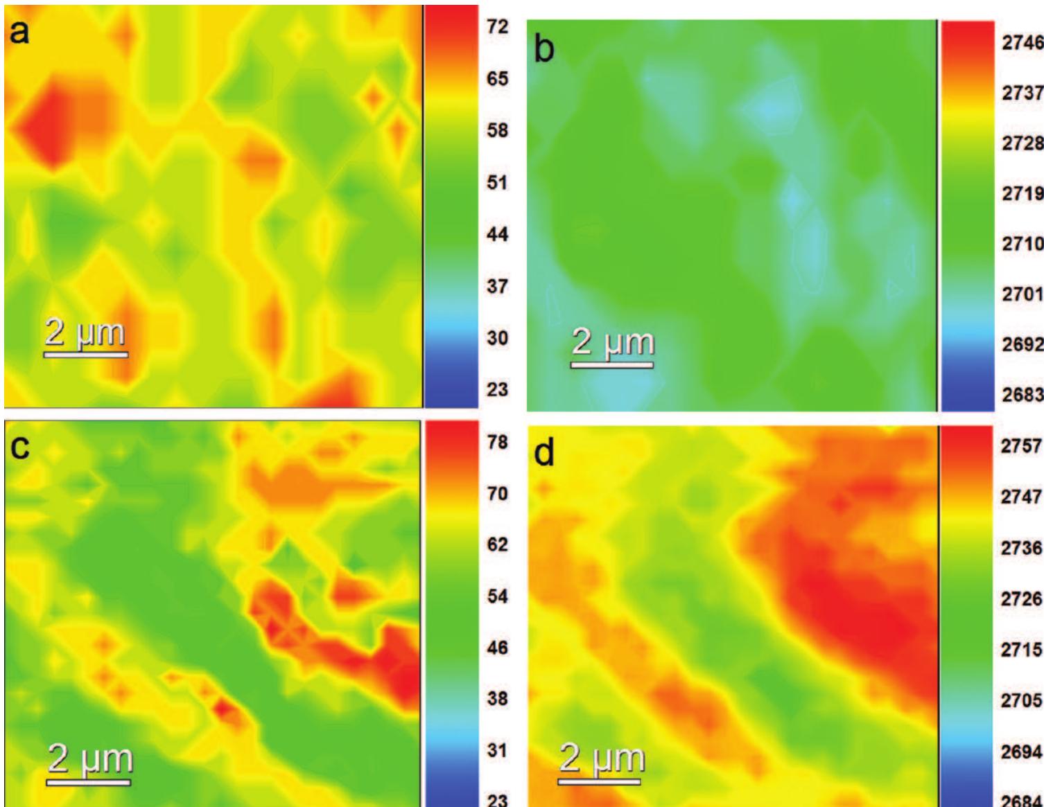 (a,b) the evolution of raman 2d fwhm and mode position maps