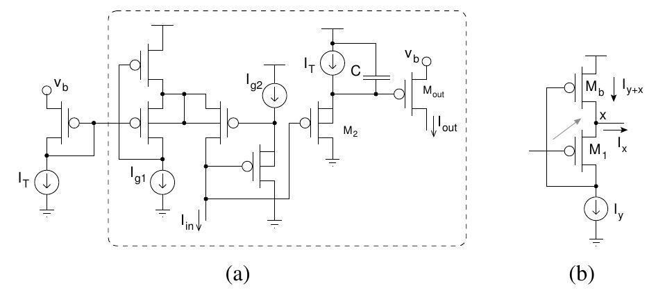 (PDF) Synthesis of log-domain integrators for silicon synapses with ...