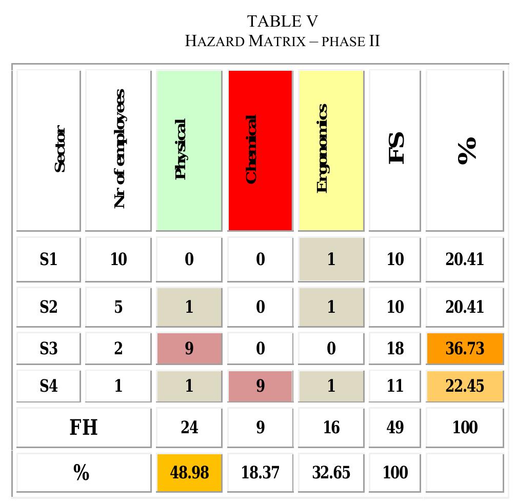 Hazard Risk Table (PDF) Health, safety and environmental management risk evaluation ...