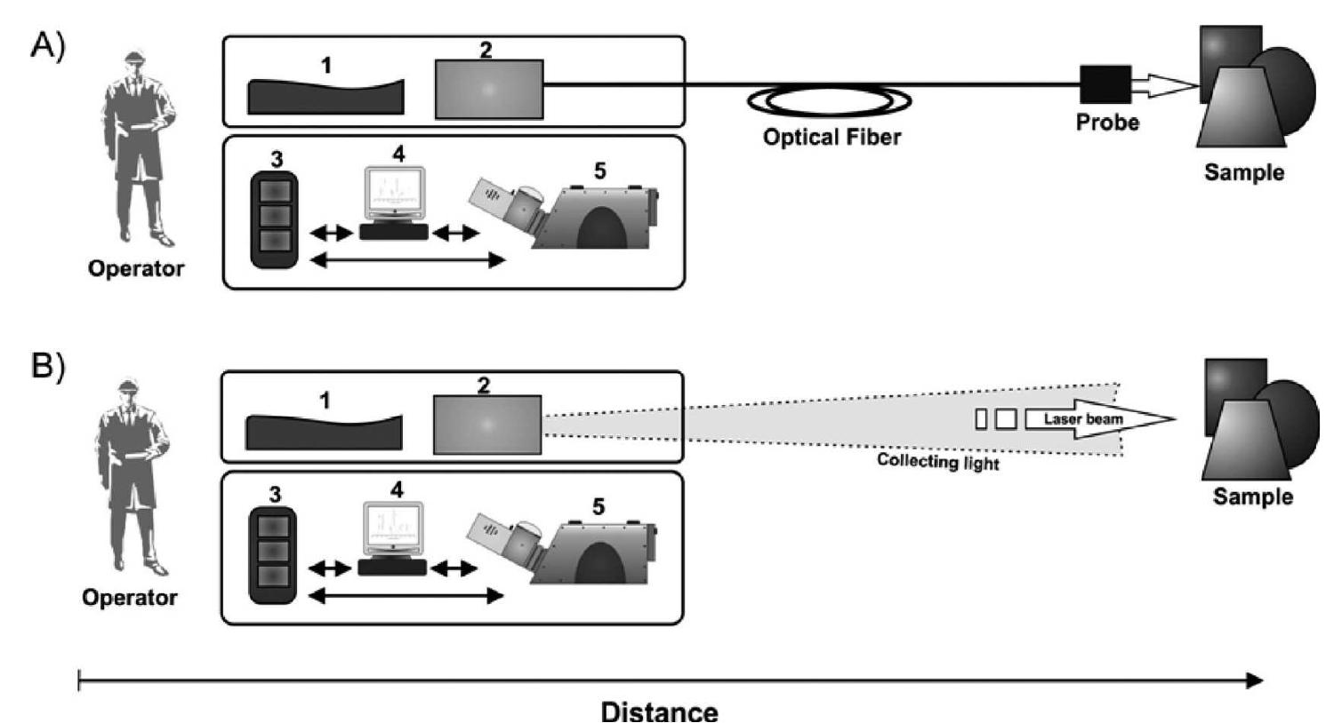 (PDF) Laser-Induced Breakdown Spectroscopy