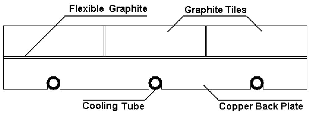 Pfc Pipe Module Schematic of the cross-sectional view of a pfc module. and