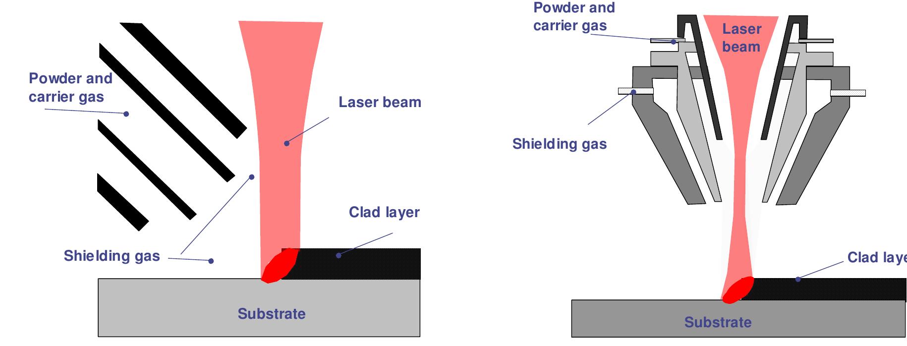 PDF) Engineering Coatings by Laser Cladding - The Study of
