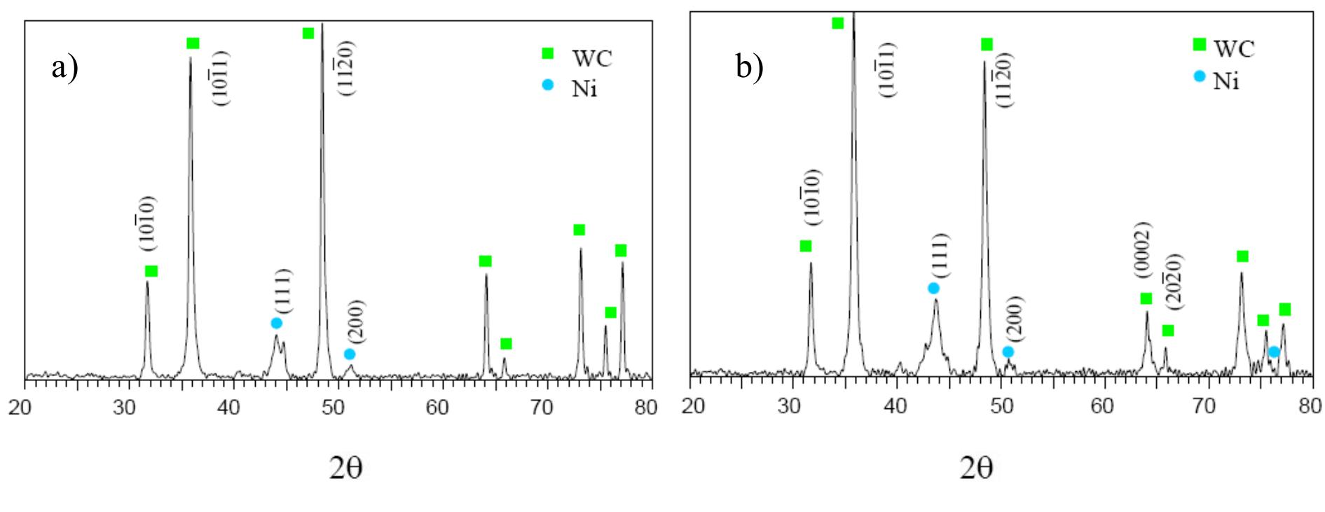 Xrd patterns measured from colmonoy 42-p2 + amperit 522.3