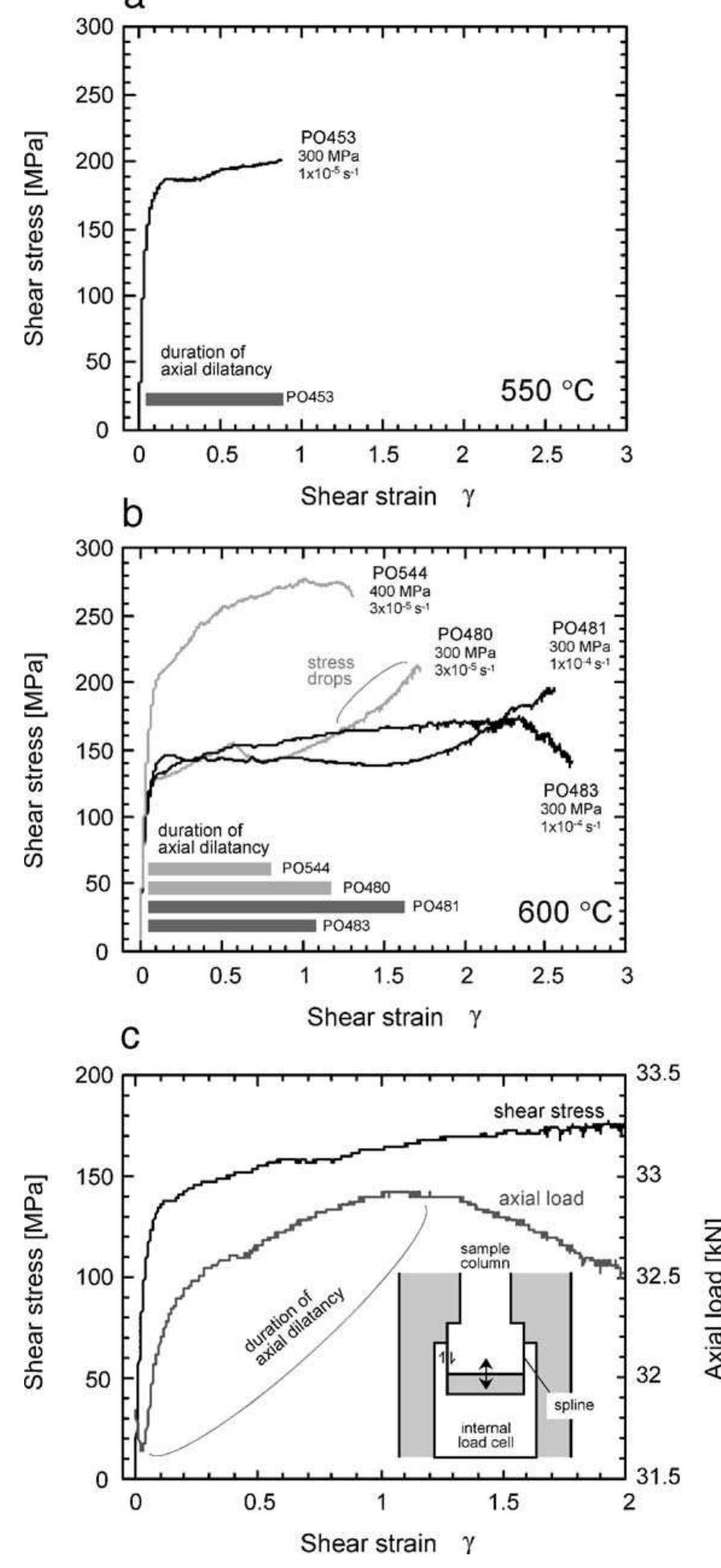 Shear stress as a function of shear strain, plotted together