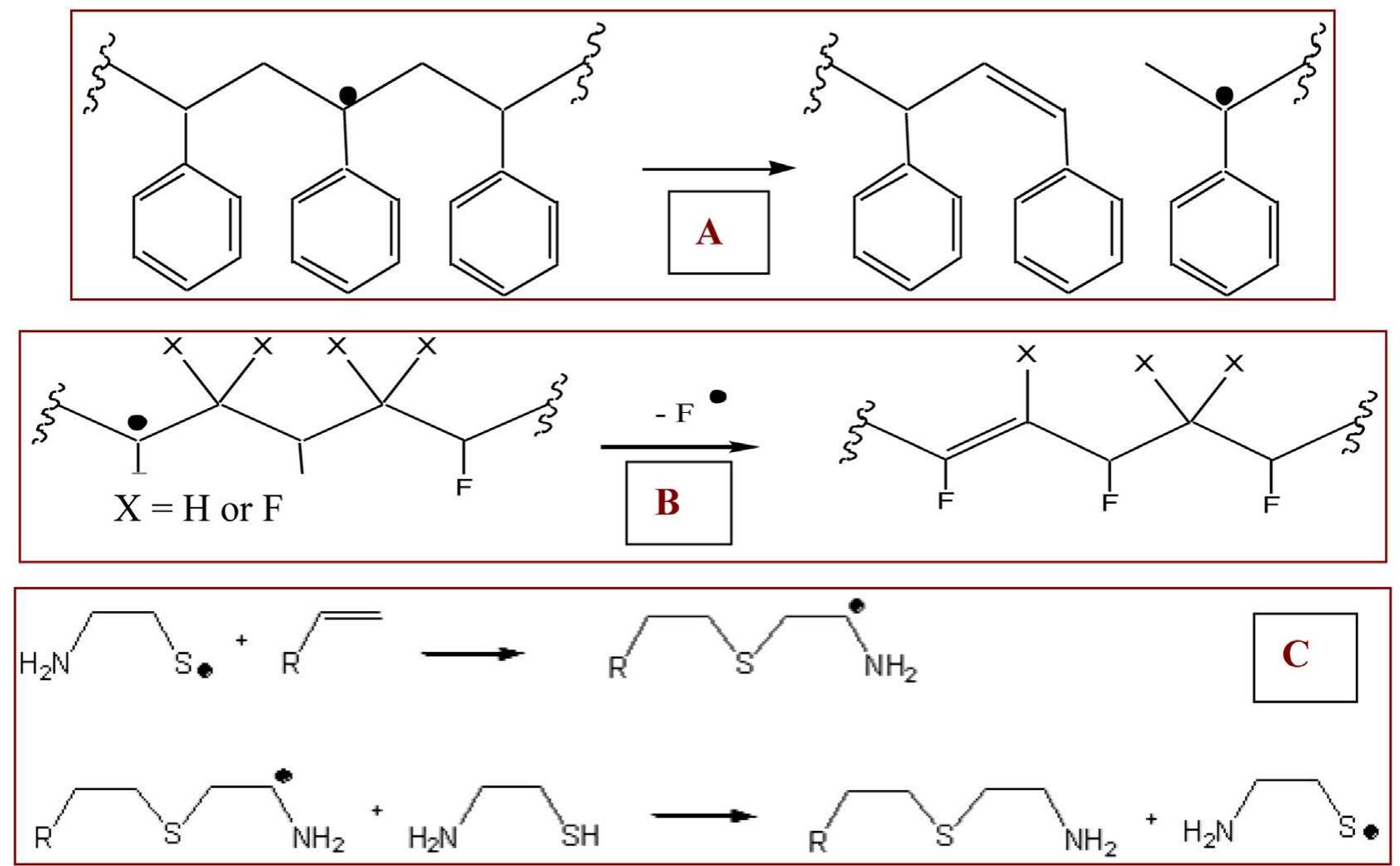 Figure 4 - from Plasma activated polymers grafted with