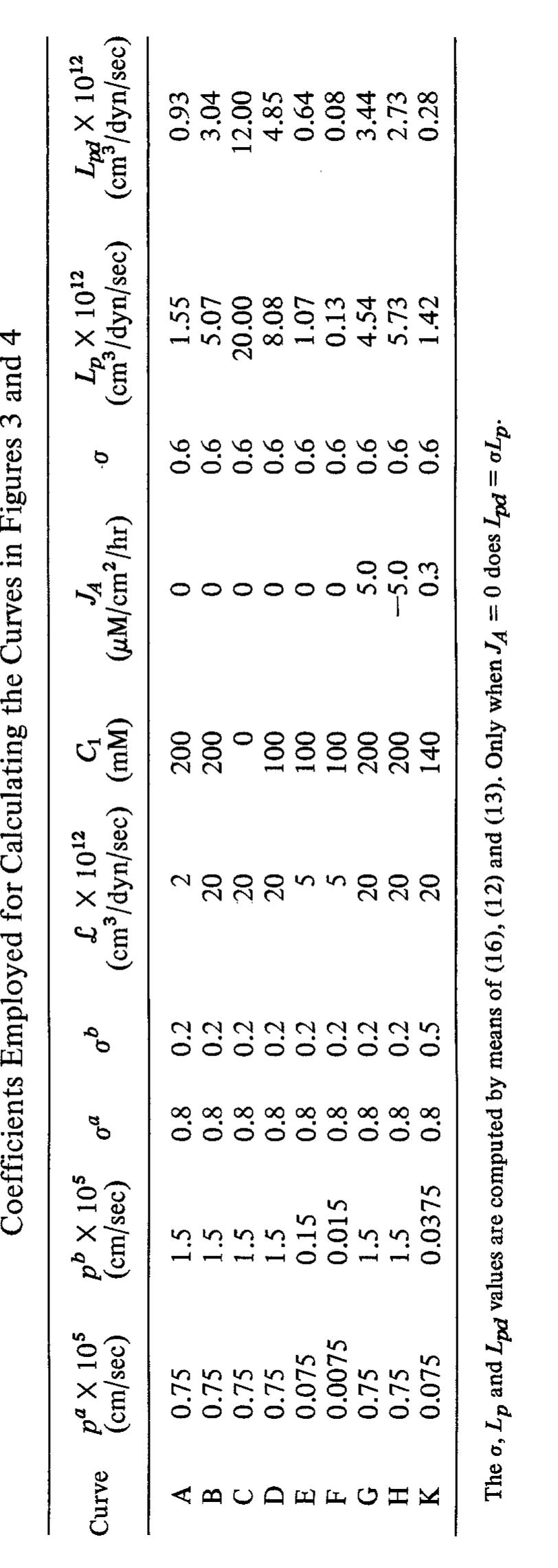 Further Properties Figure 5 - from Further properties of the two-membrane model