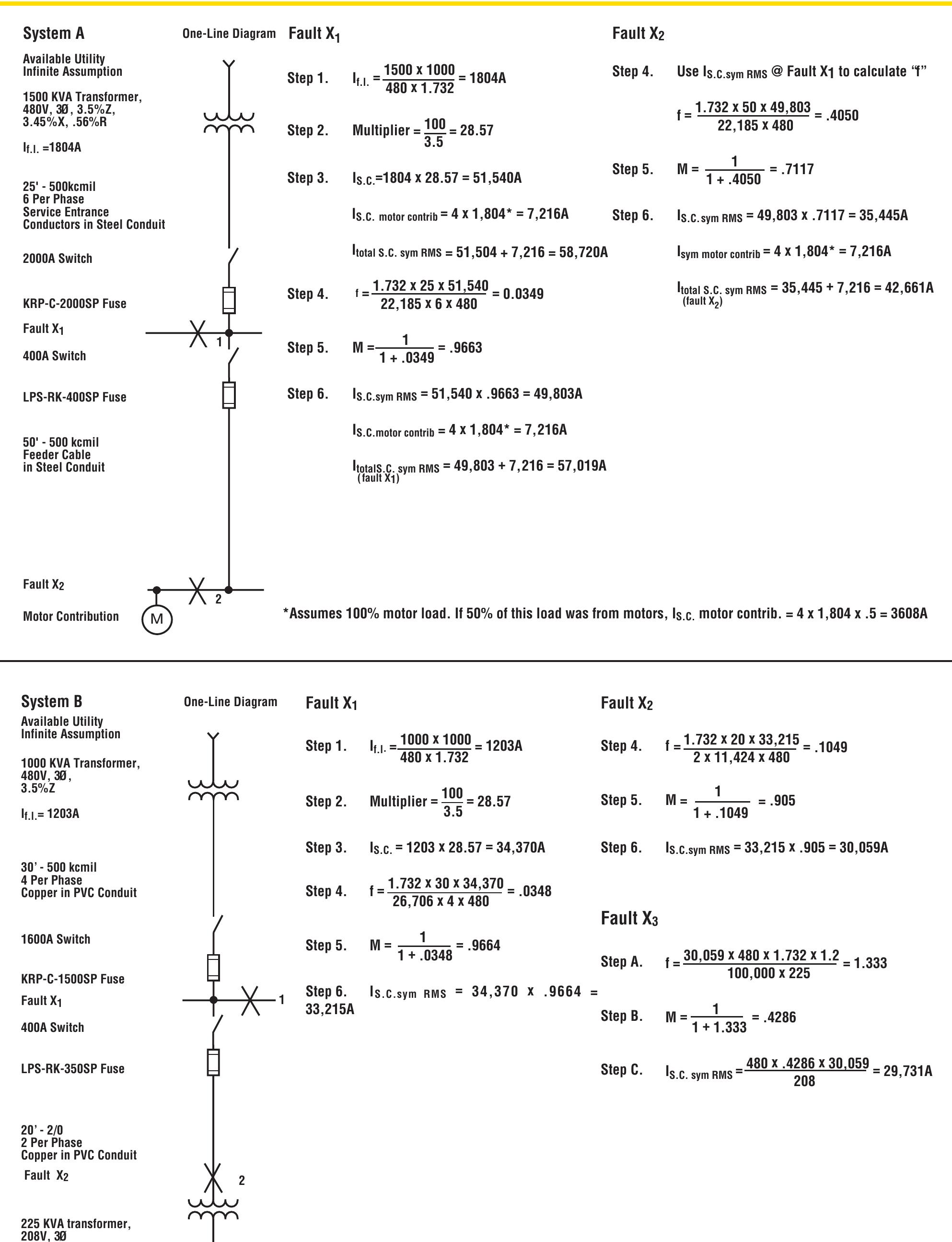 Simple Methods for Calculating Short Circuit Current Without a