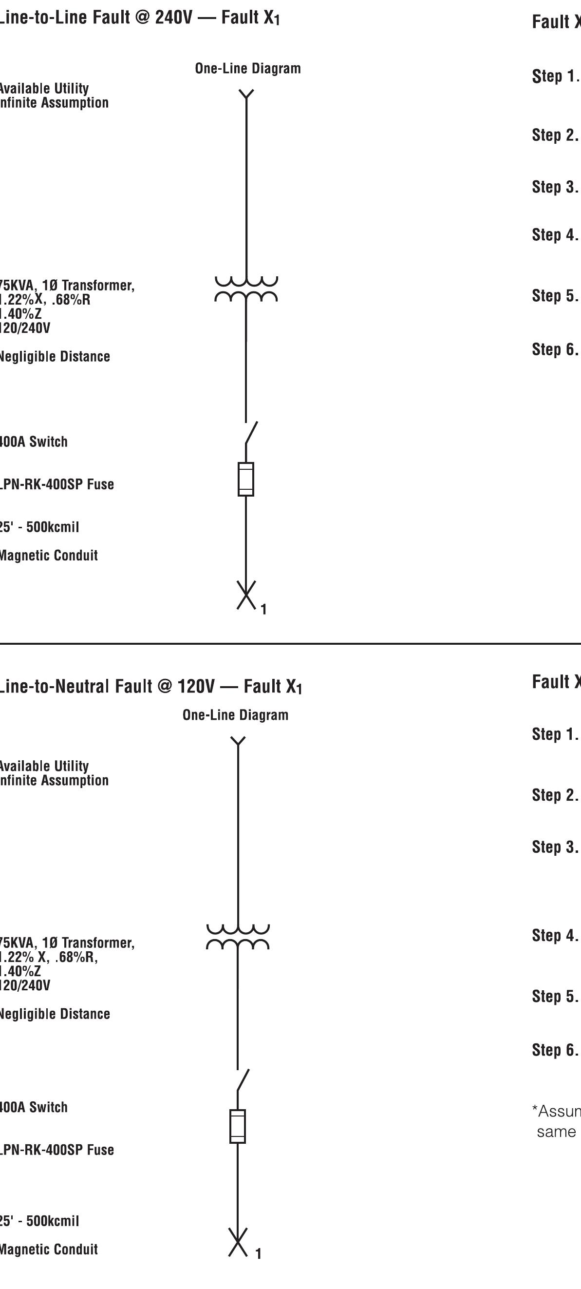 Simple Methods for Calculating Short Circuit Current Without a