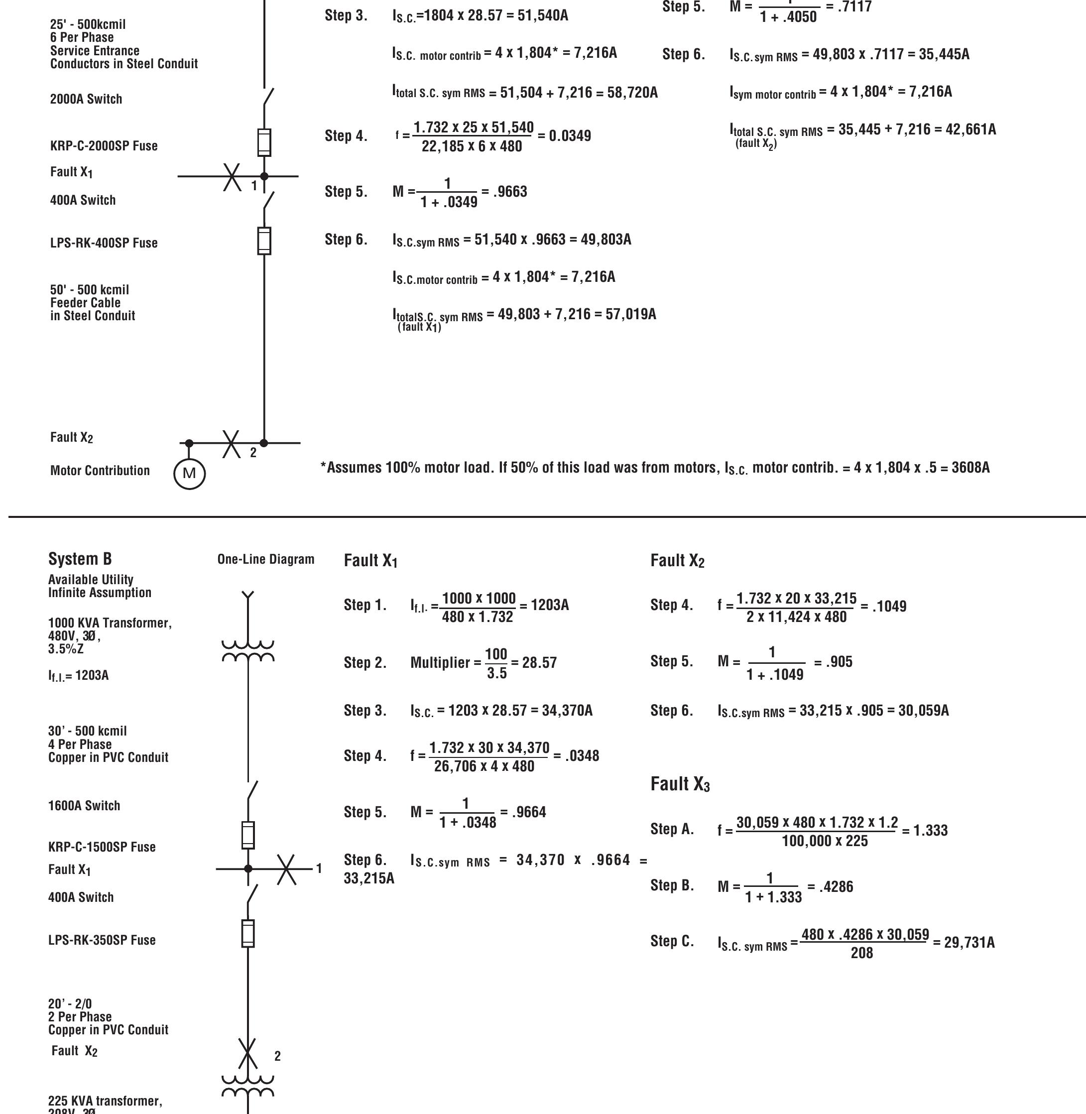 テスト Simple Methods for Calculating Short Circuit Current Without a