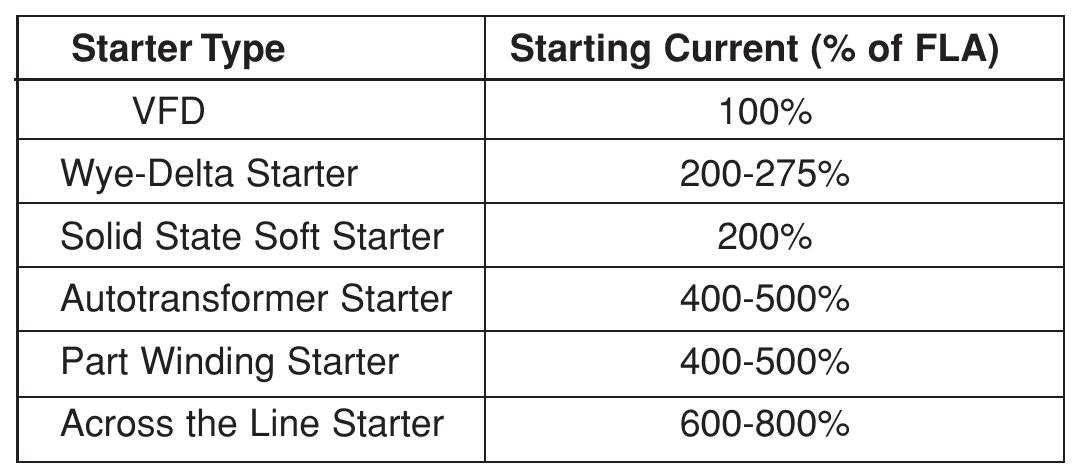 Simple Methods for Calculating Short Circuit Current Without a