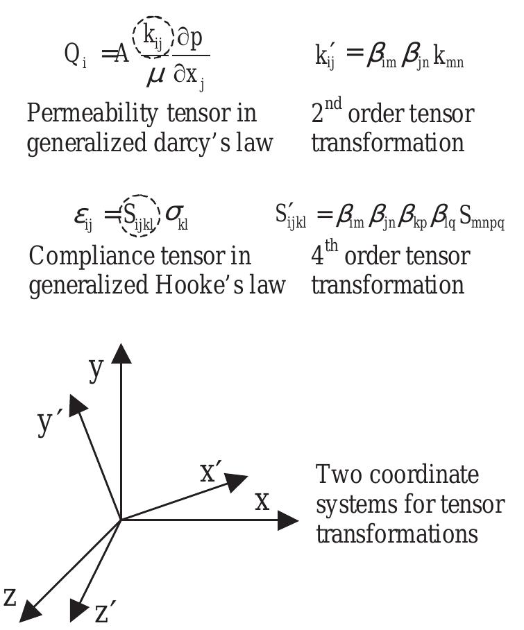 Simplified diagram for the reference axes and rock blocks