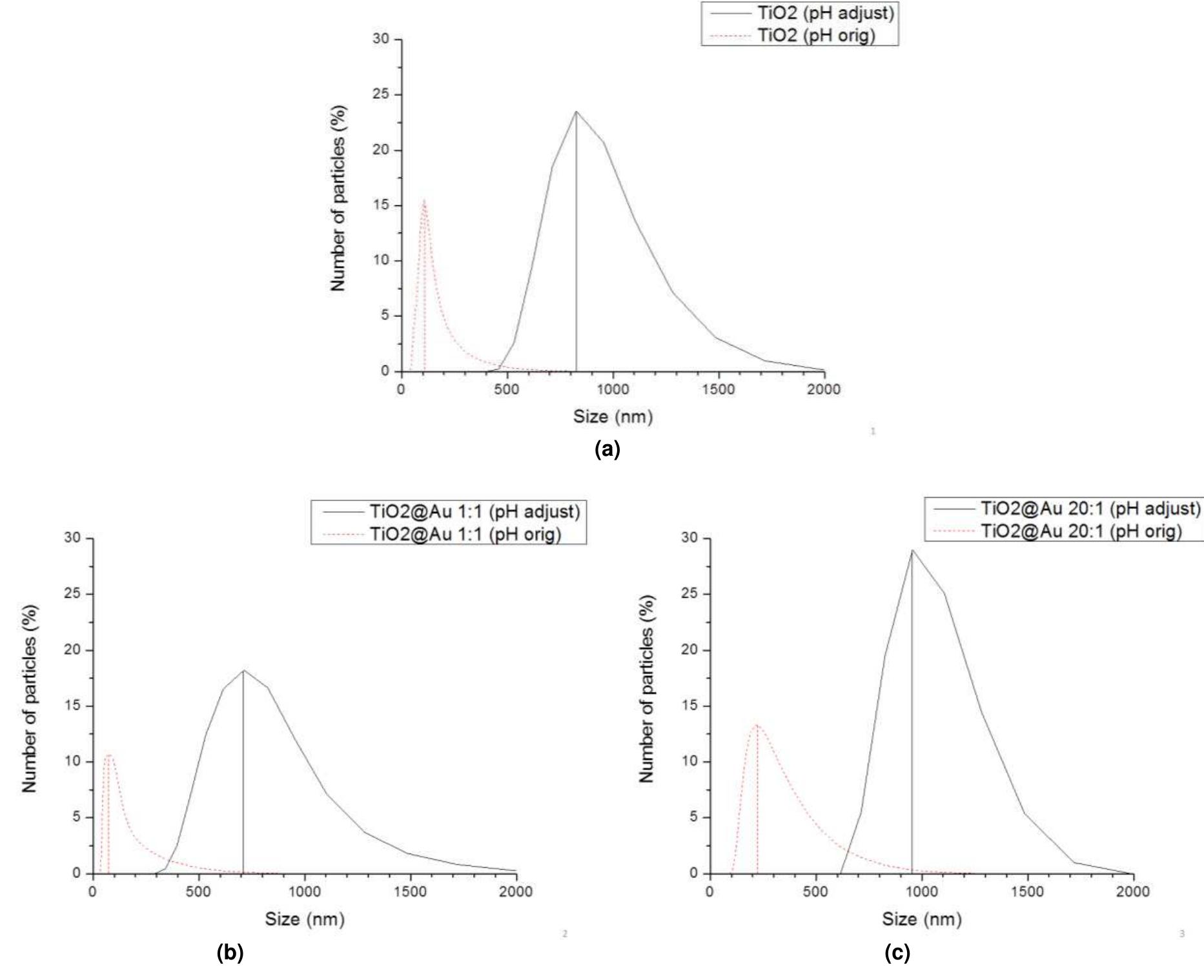 A, a : fs be i the charts in fig. 1 show the absorption