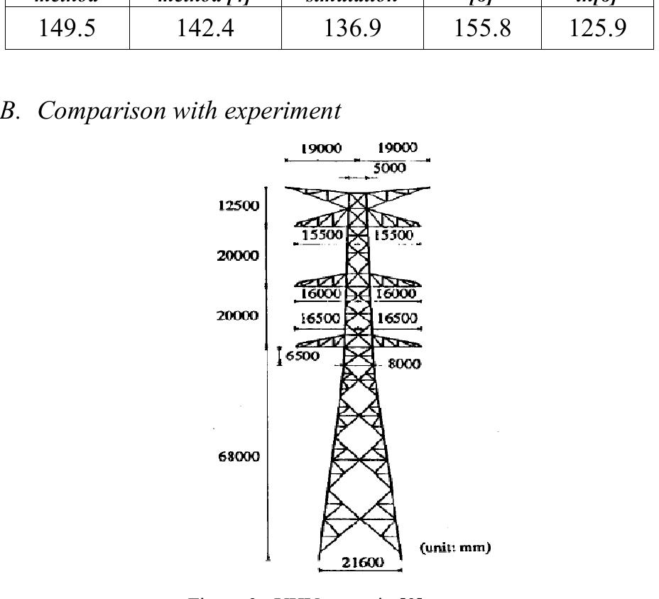 (PDF) Computation of tower surge impedance in transmission line
