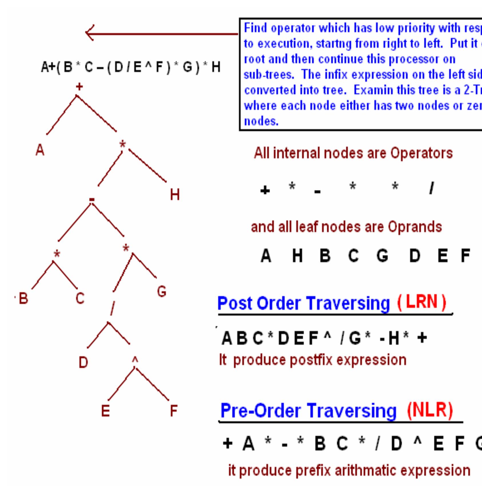 (PDF) Lecture Notes Data Structures CSC 214