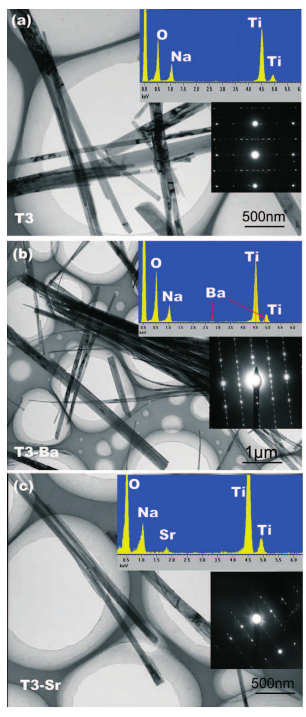 T3 Light Pattern Powder x-ray diffraction patterns of the (a) t3, (b) t3-ba