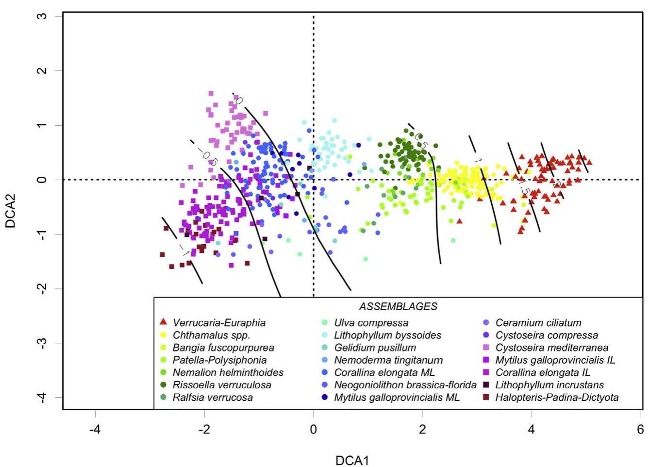 (PDF) Vertical zonation is the main distribution pattern of littoral ...