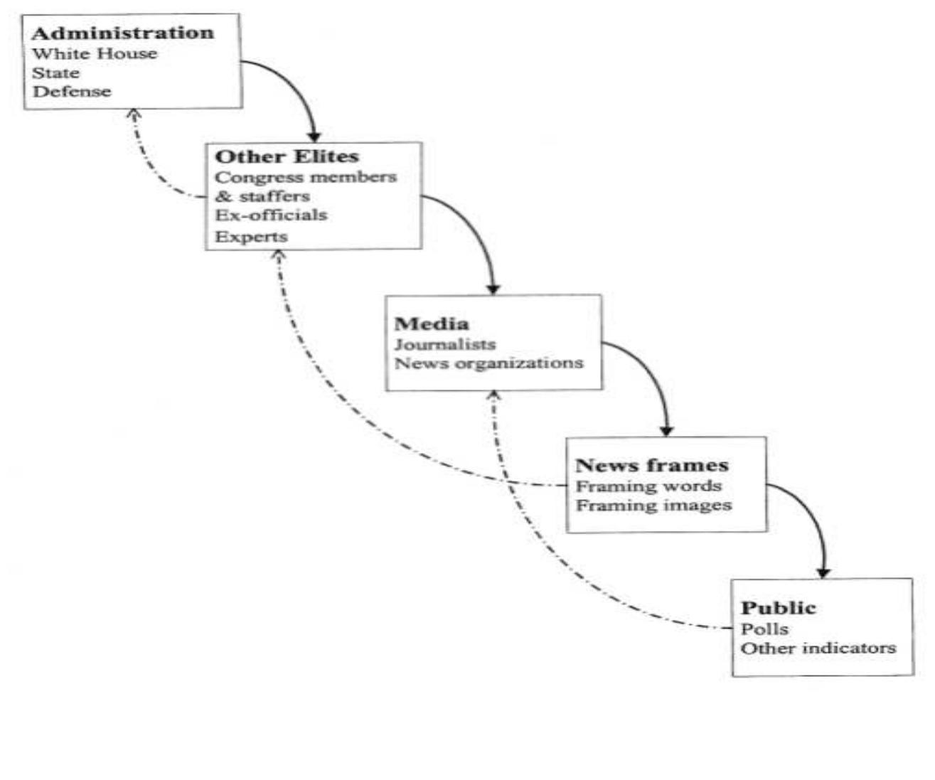 Cascading Network Activation Entman 2004 11 Having Used