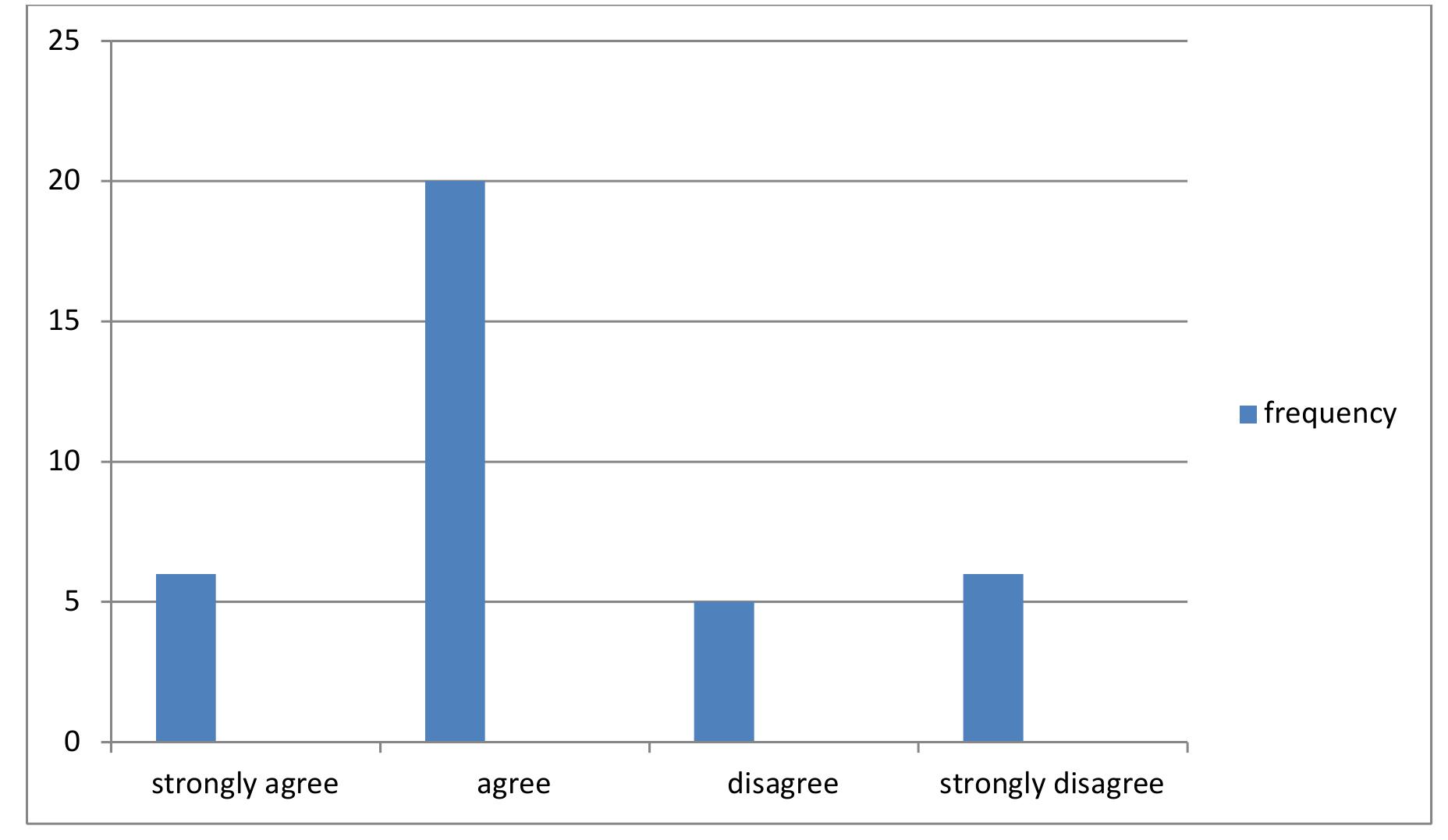 (PDF) THE IMPACT OF MOTIVATION ON THE PRODUCTIVITY OF EMPLOYEES IN AN ...