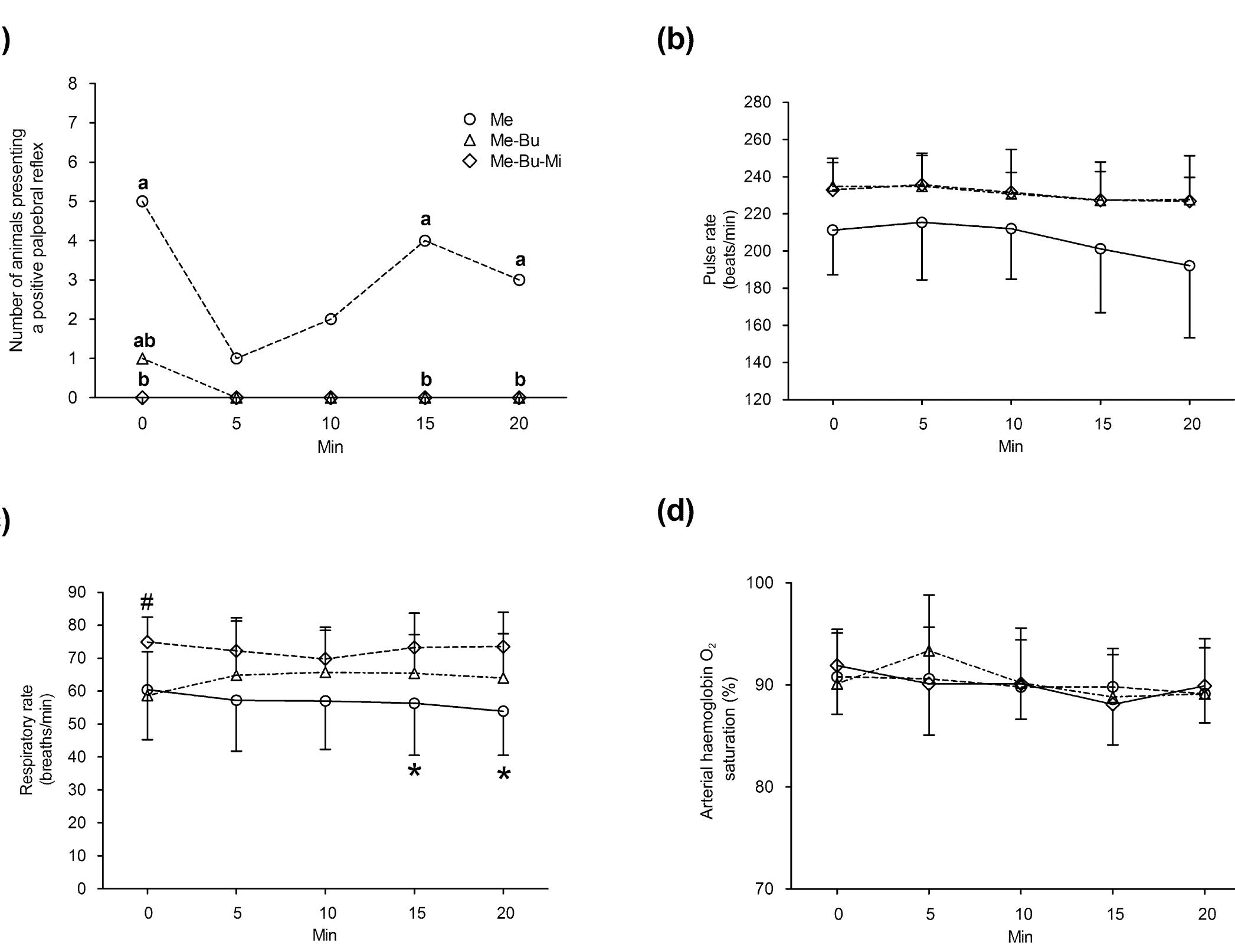 Sedated Rats (PDF) Evaluation of three medetomidine-based protocols for chemical ...